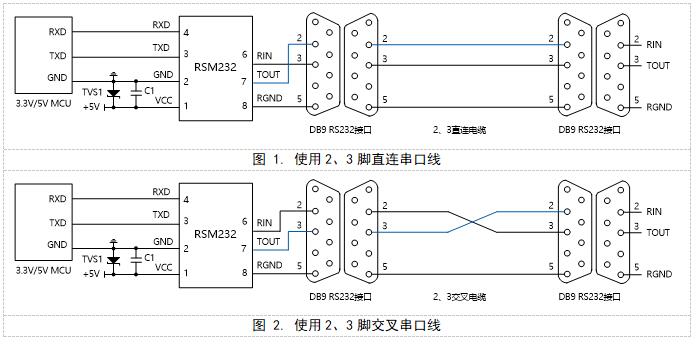 PG电子科技发展有限公司单路高速RS232隔离收发模块(图2)