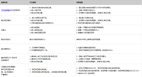 acdc模块电源常见的故障一览表