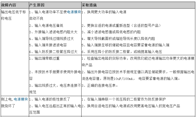 dcdc电源模块常见故障分析一览表