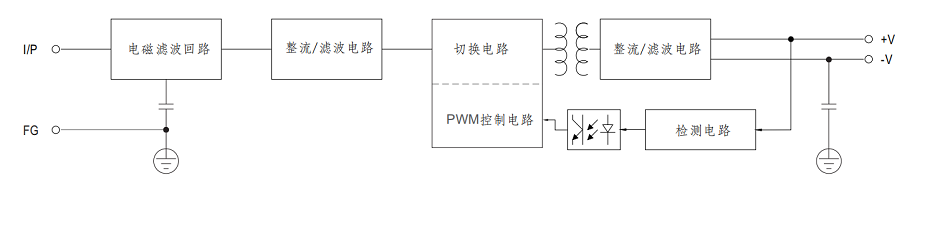 15内部结构图.png
