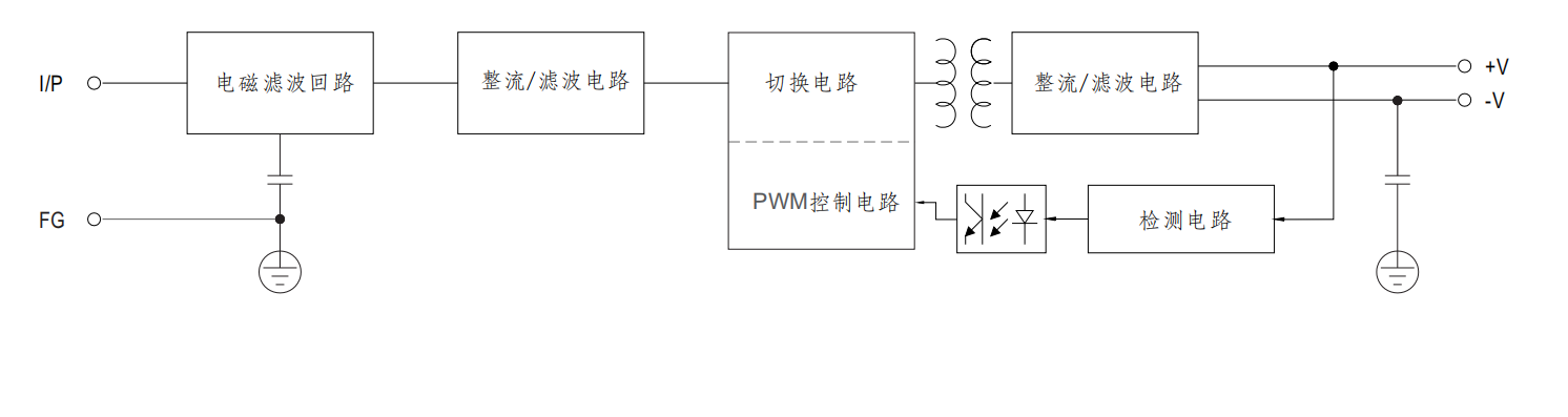 内部机构.png